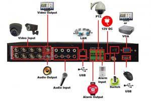 دستگاه DVR